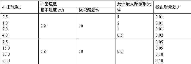 H-S807简悬臂梁冲击试验机