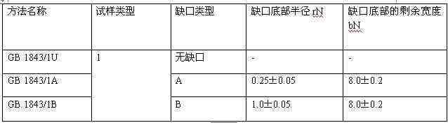 H-S807简悬臂梁冲击试验机