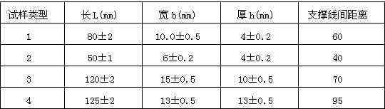 H-S807B数显简支梁冲击试验机