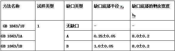 H-S808B数显悬臂梁冲击试验机